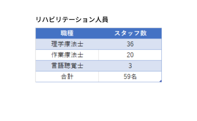 リハビリ人員